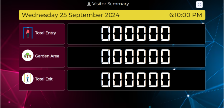 peoplecount